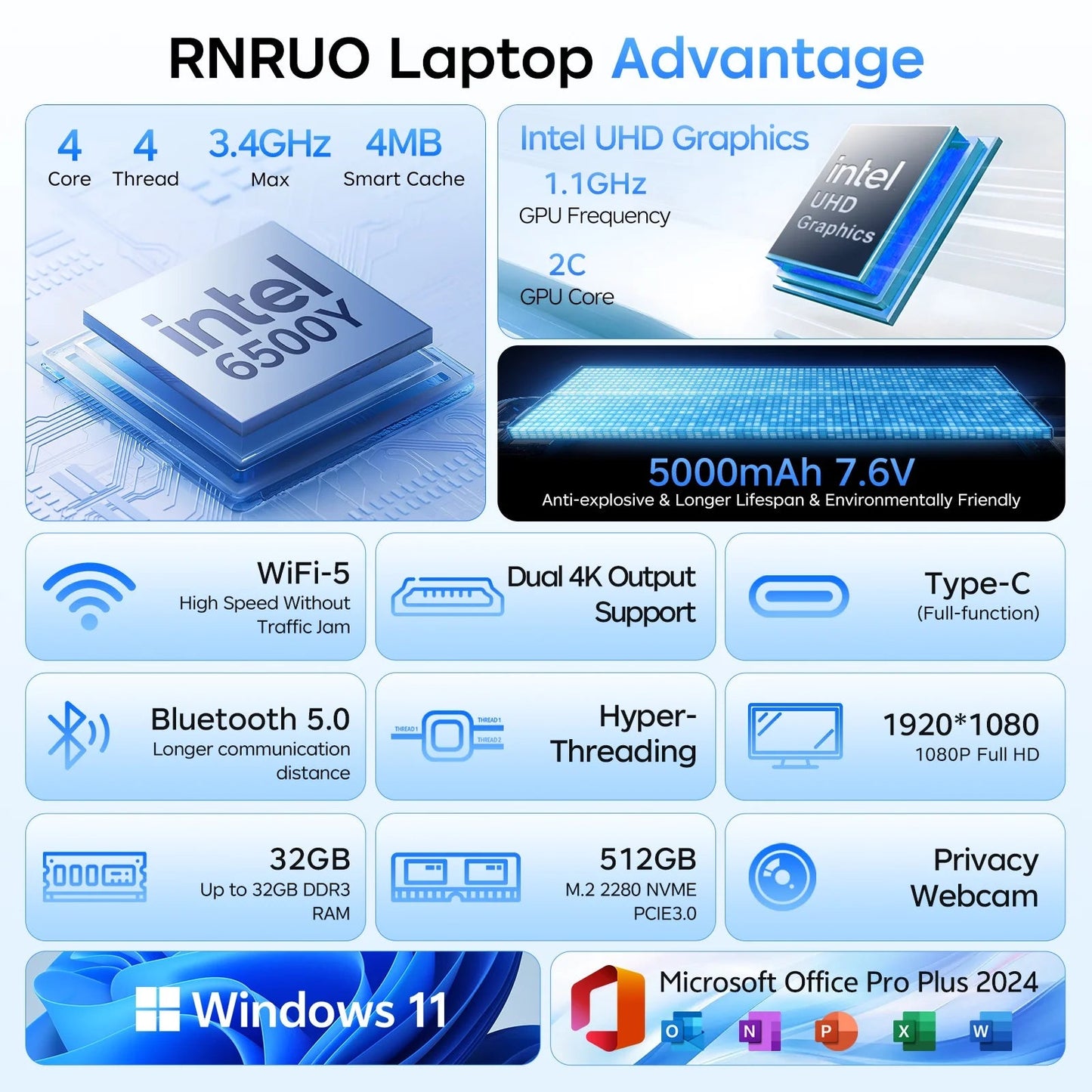 RNRUO 15.6" Windows 11 Laptop, 32GB RAM 512GB SSD, Intel Pentium Gold 6500Y up to 3.4Ghz with Office 2024 1920*1080 IPS FHD Display for Student, Home Office, Business, Dard Gray