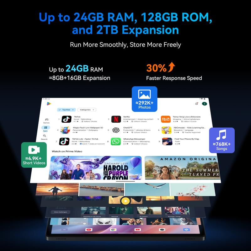 11'' Tablet Android 16, 24GB RAM 128GB ROM /2TB TF, 8000Mah, T7250 CPU+13MP Camera with Gemini AI, Widevine L1, 2 in 1 Tablets with Keyboard Mouse Stylus
